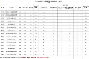 三节打卡！孙铭徽全场8中6 高效得到16分10助&正负值+39